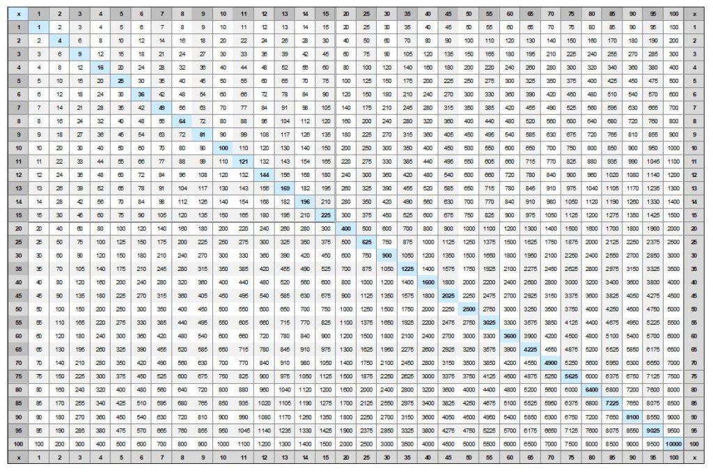 Multiplication Chart To 100 Free Printable PDF