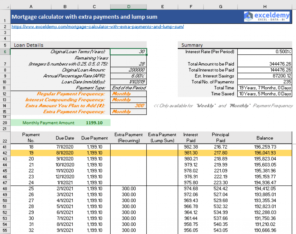 Printable Amortization Schedule Calculator