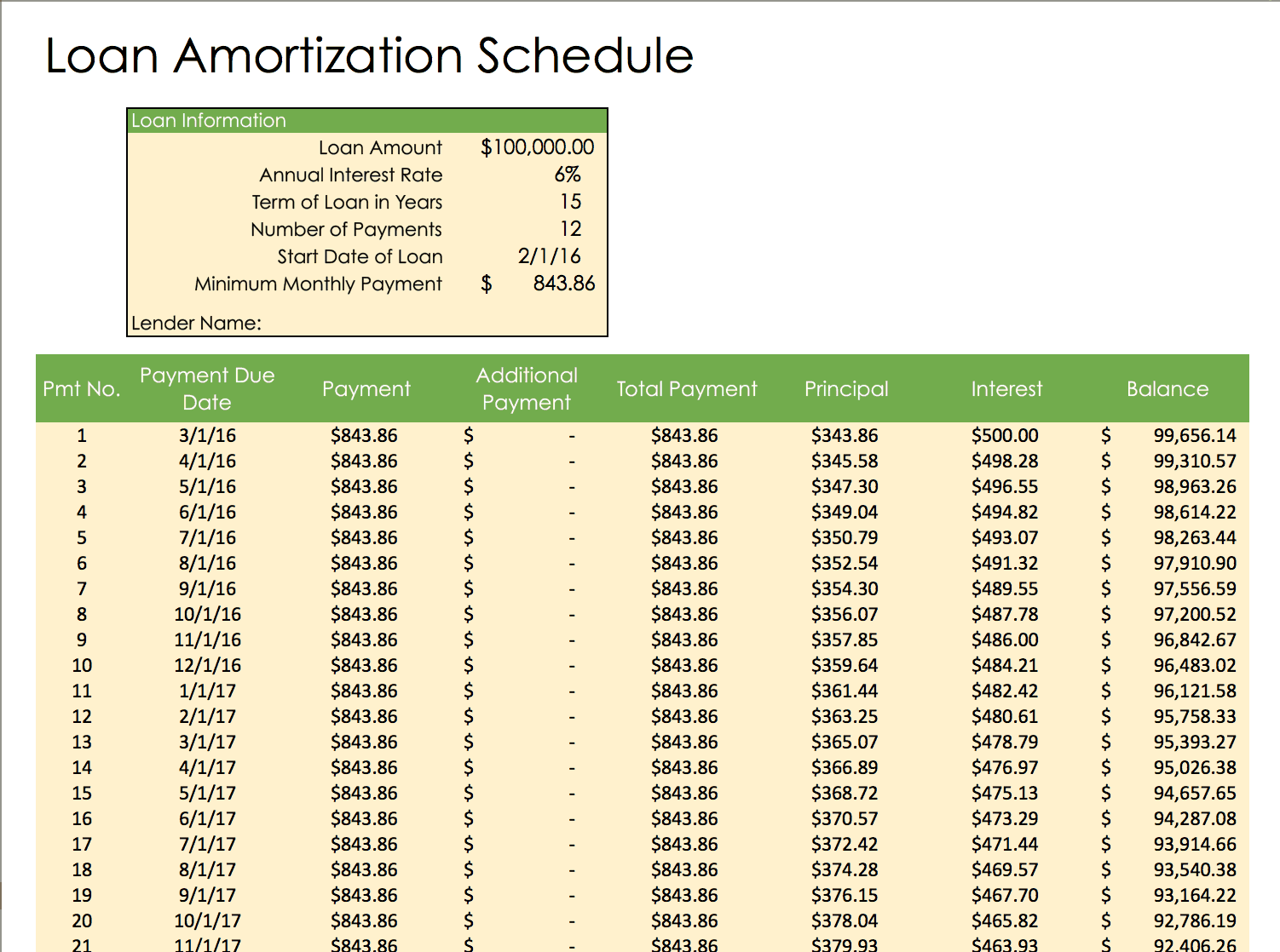 Printable Amortization Schedule Biweekly