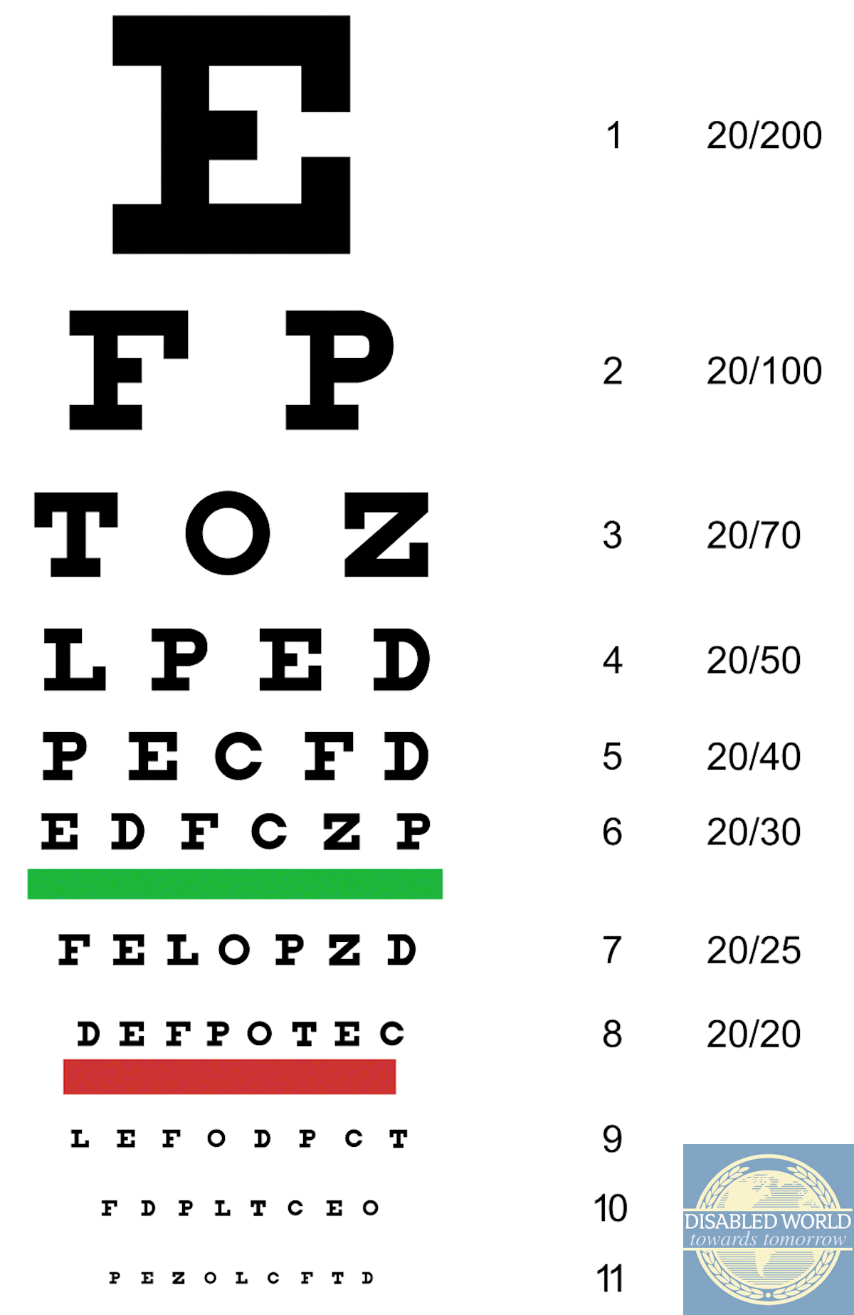 Printable Eye Vision Chart