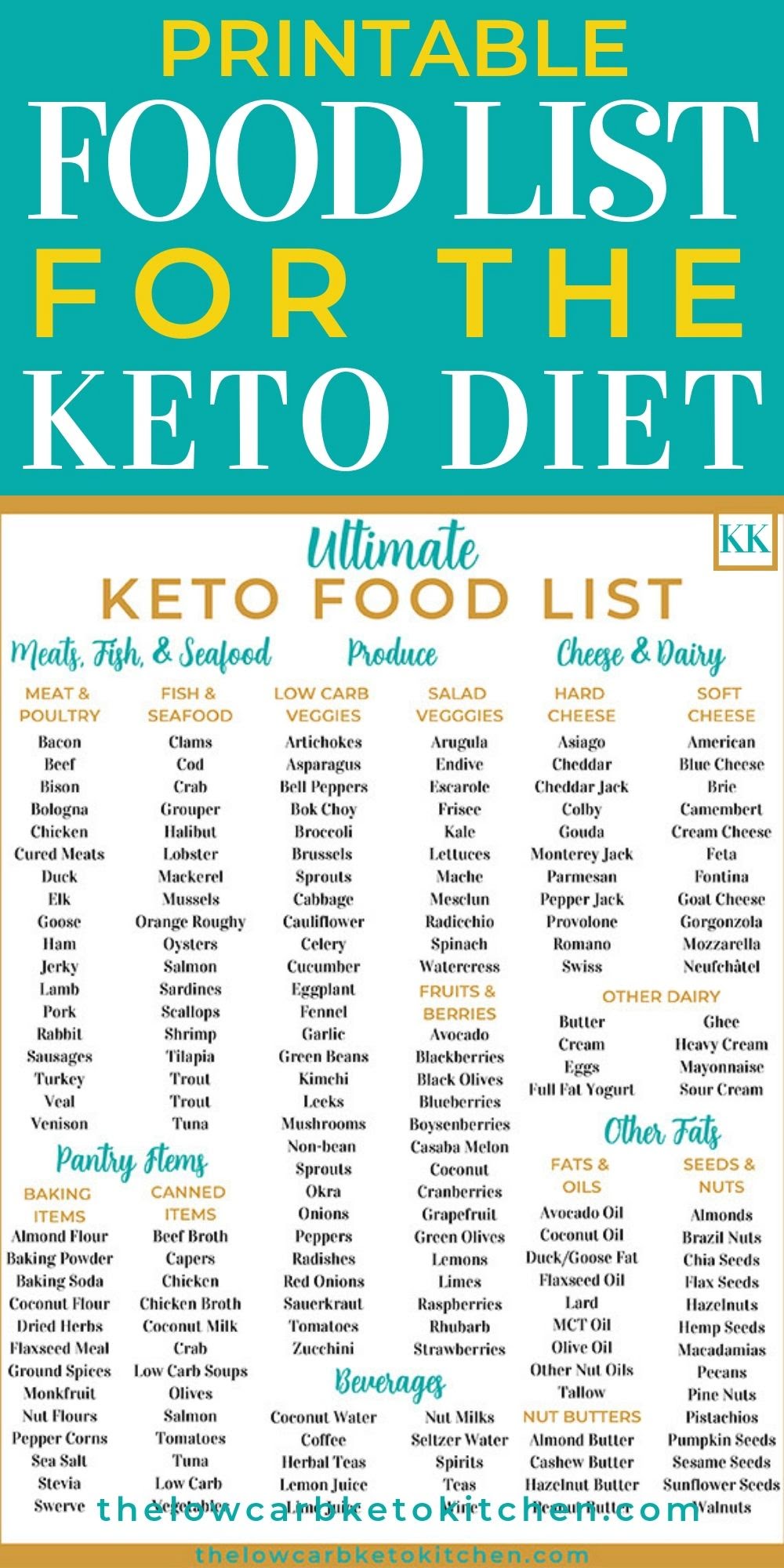 Printable Keto Food List