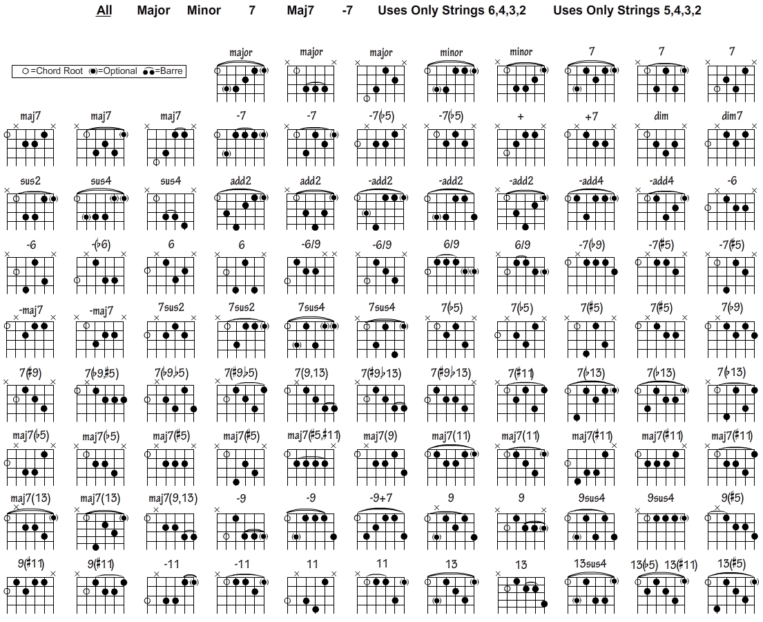 printable free guitar chord chart