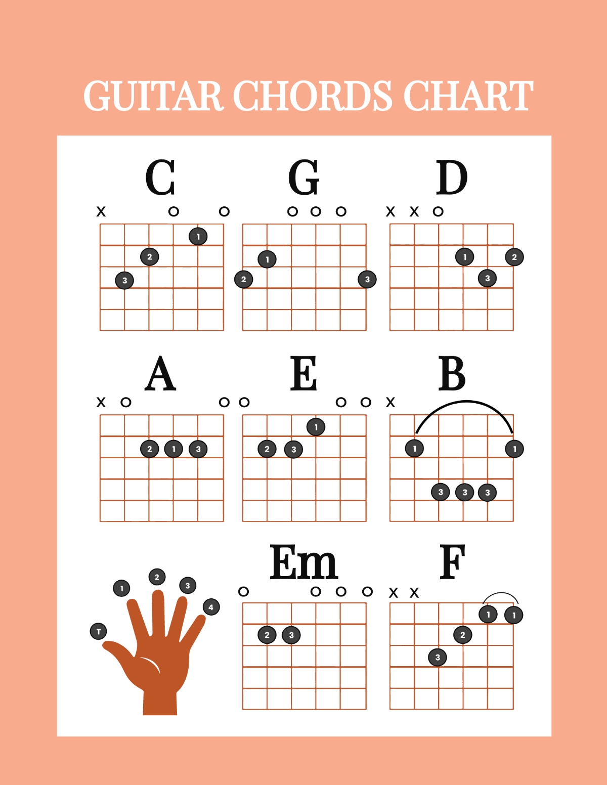 printable free guitar chord chart