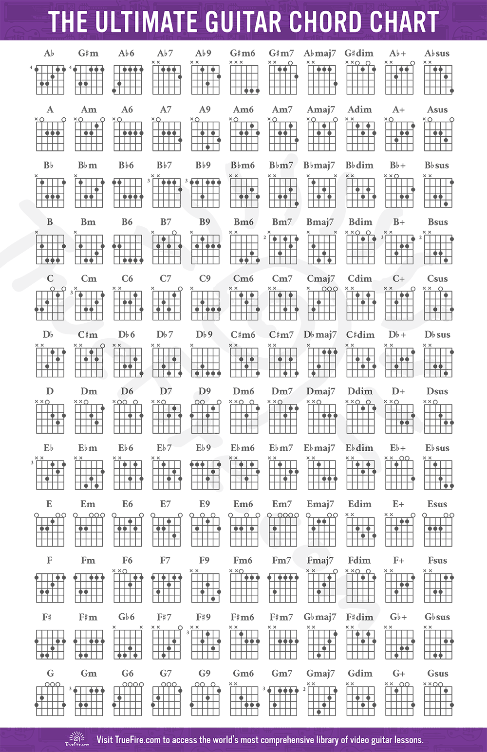 printable free guitar chord chart