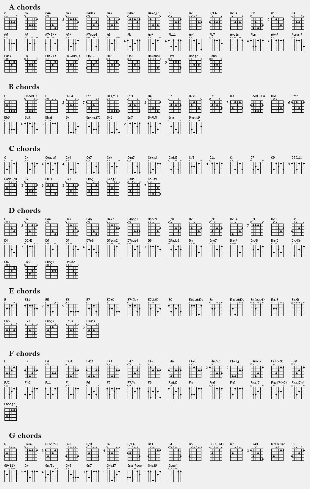 printable free guitar chord chart