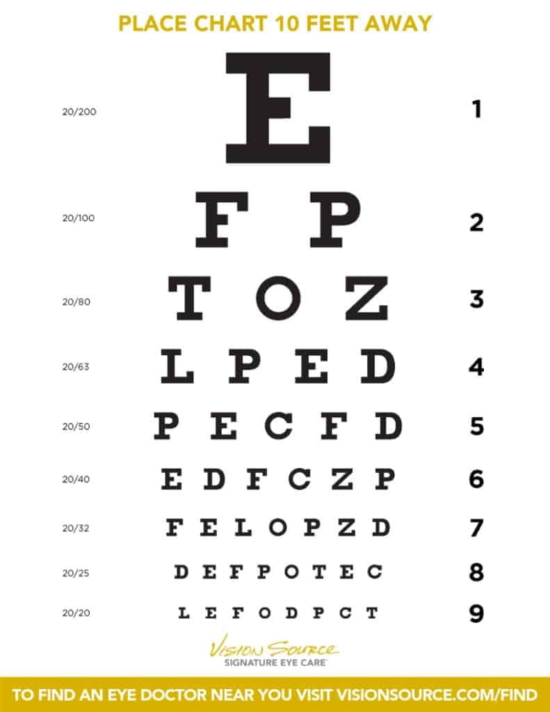 Printable Eye Drop Chart