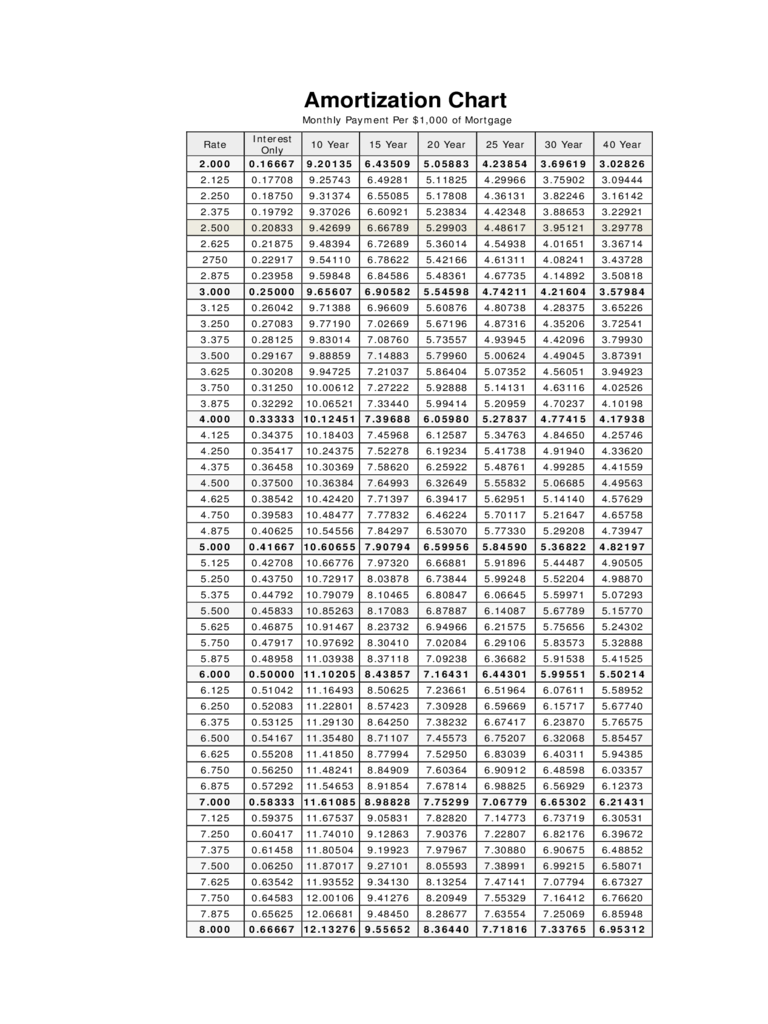 Printable Amortization Schedule Free