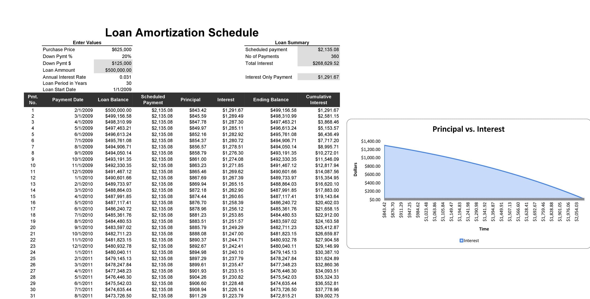 Printable Amortization Schedule Bankrate