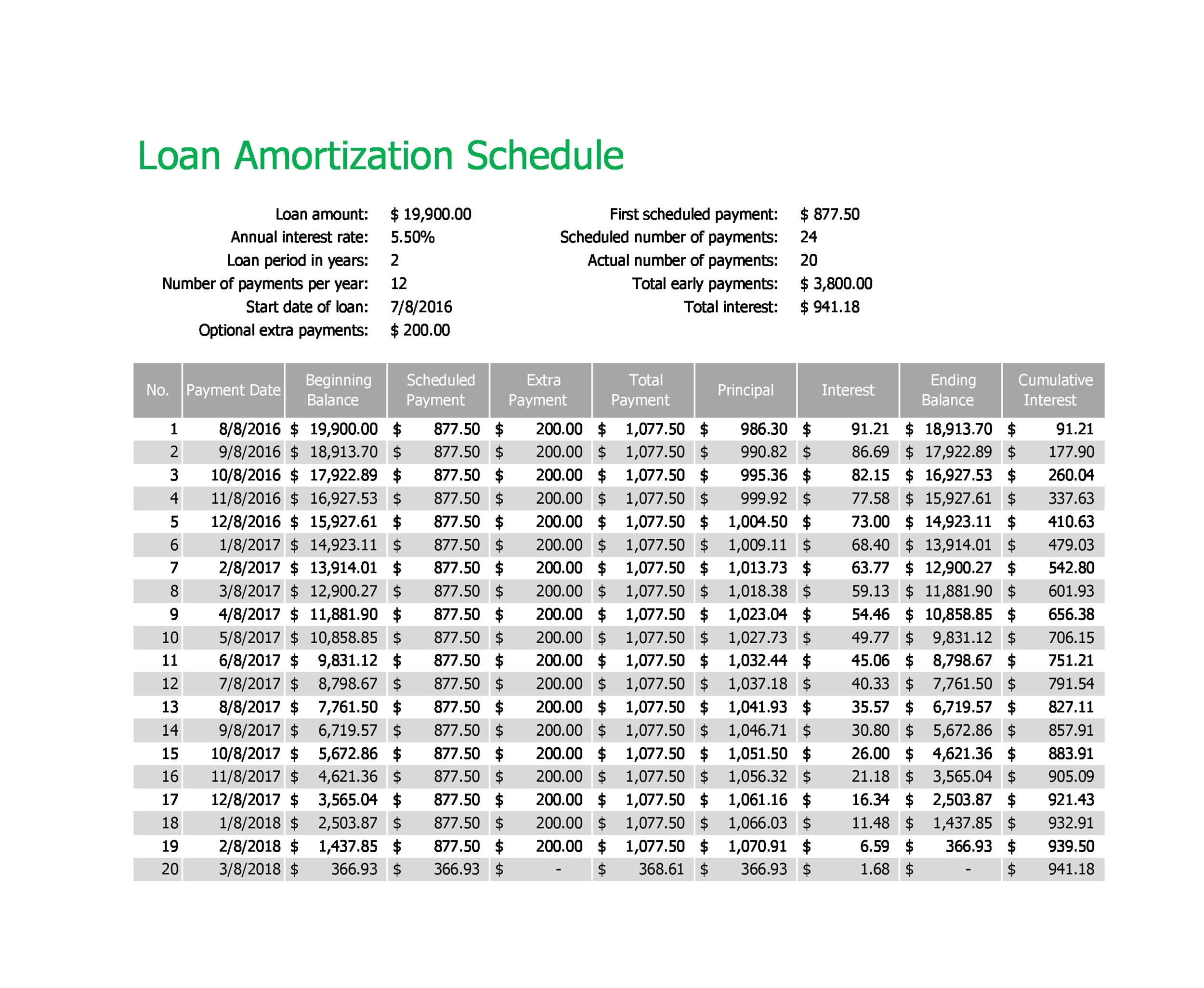 Printable Blank Amortization Schedule