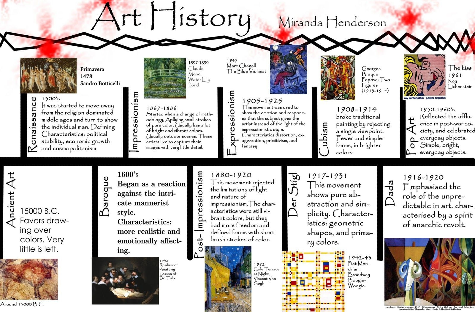 Printable Art History Timeline