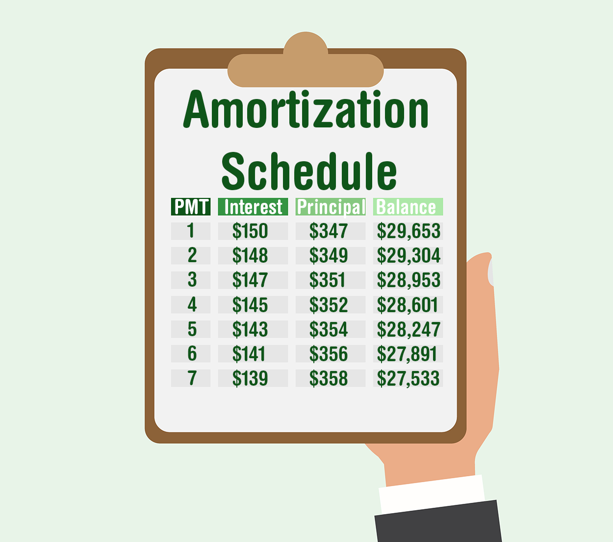 Printable Auto Amortization Schedule