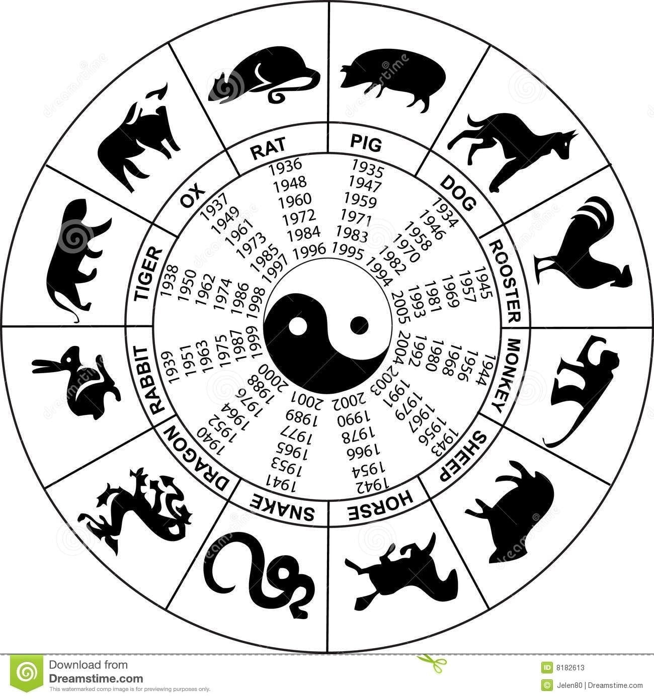 Printable Chinese Zodiac Calendar - Printable Lab