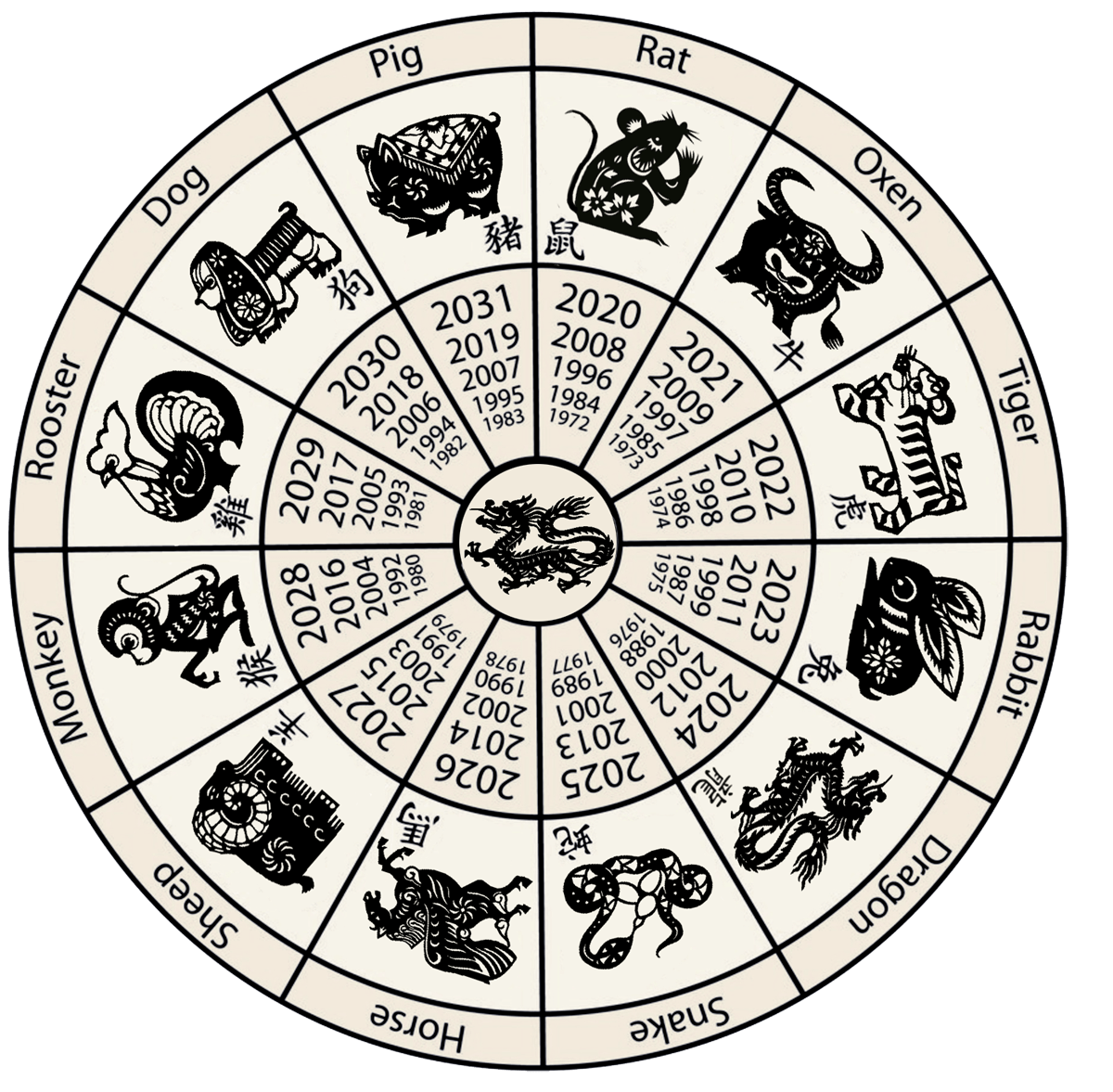 Printable Chinese Zodiac Calendar Printable Lab