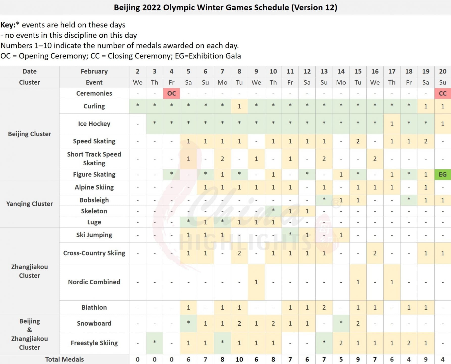 Printable Daily Olympic Schedule