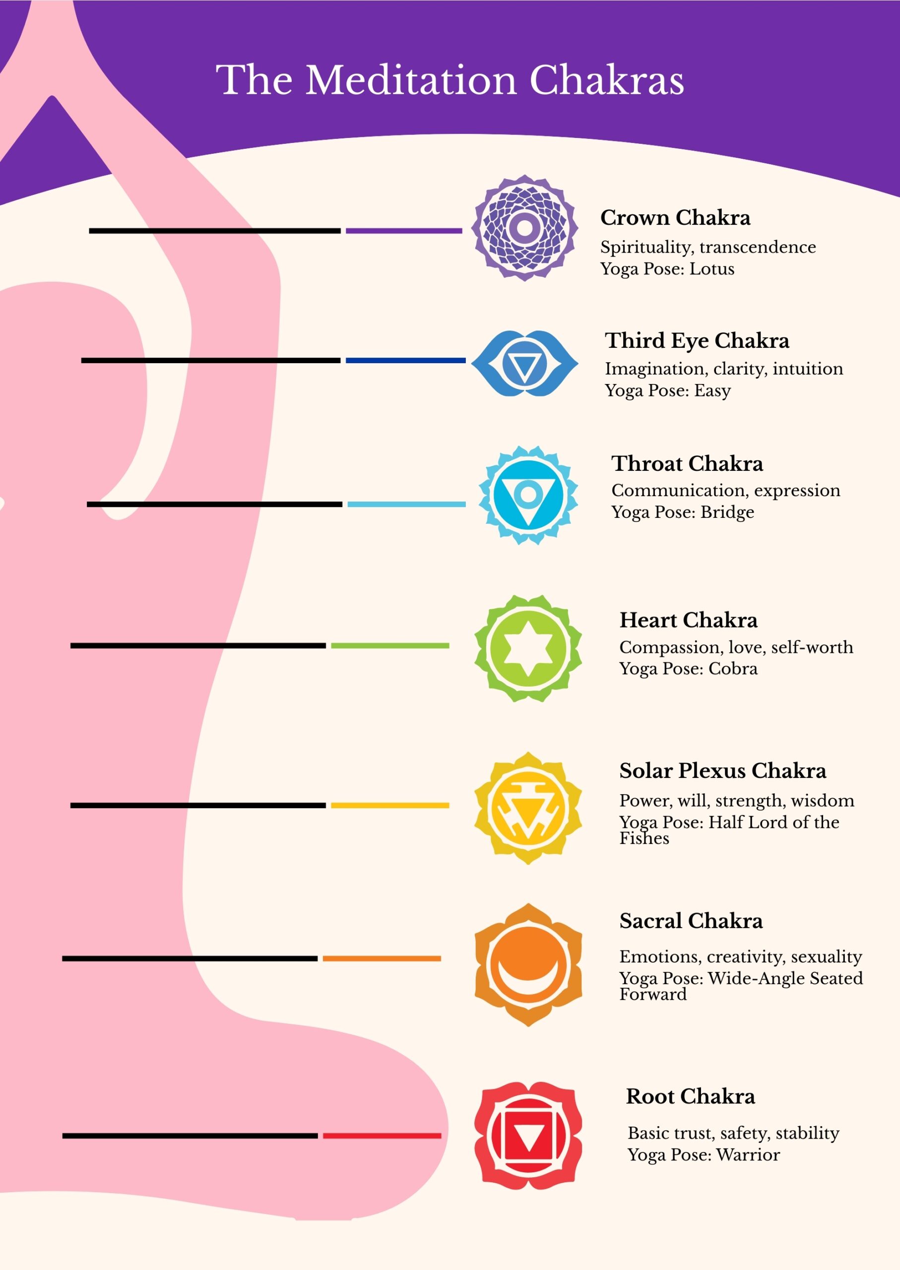 free printable chakra chart pdf