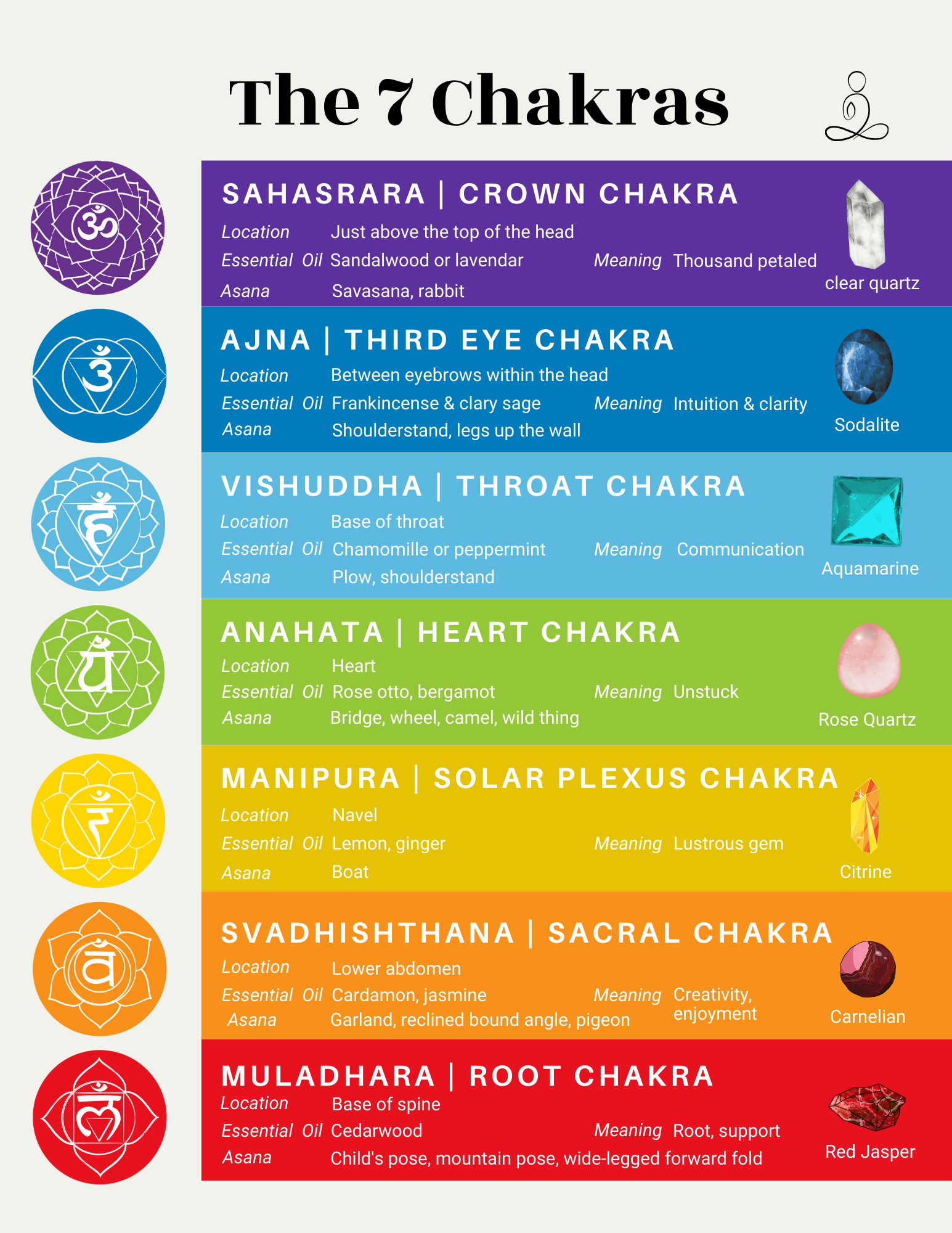 free printable chakra chart pdf