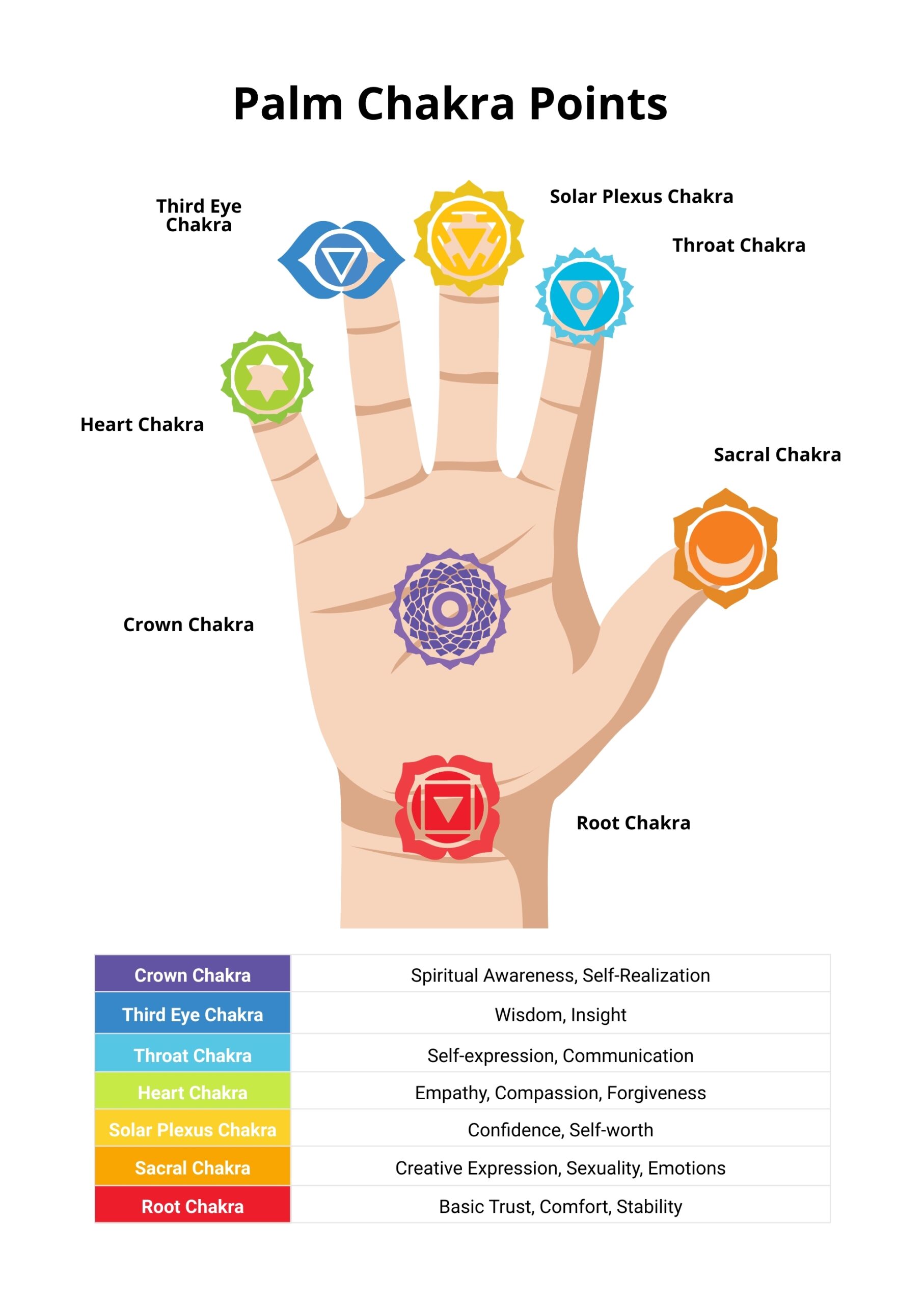 free printable chakra chart pdf